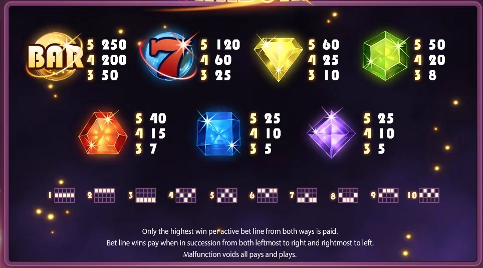 Starburst slot features and rtp