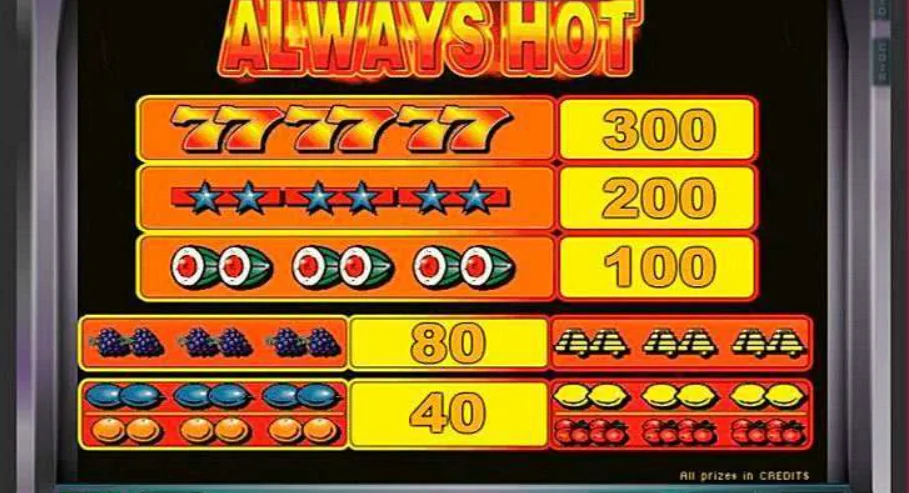 Always Hot slot features and rtp