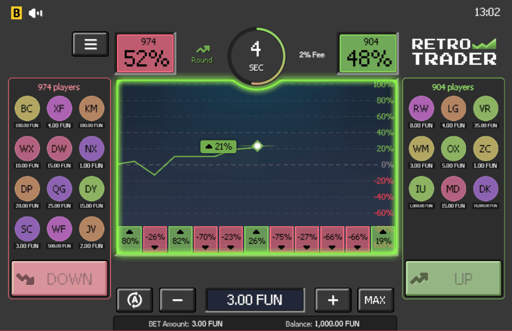 Retro Trader slot features and rtp