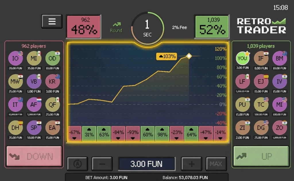 how to play Retro Trader slot game