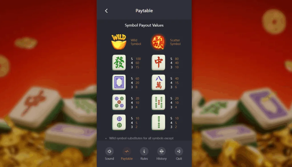 how to play Mahjong Ways slot game
