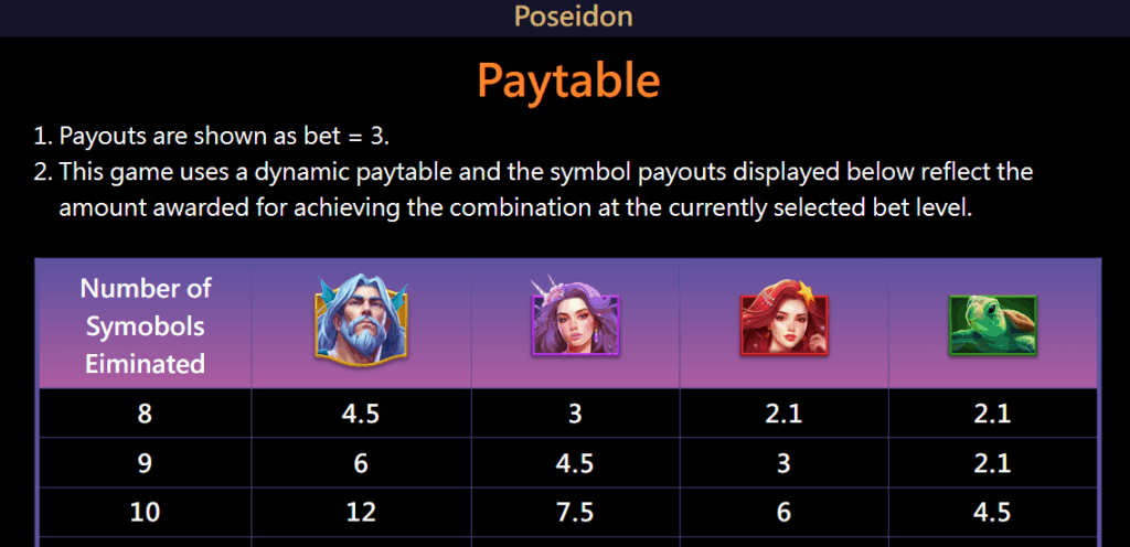 how to play Poseidon slot game