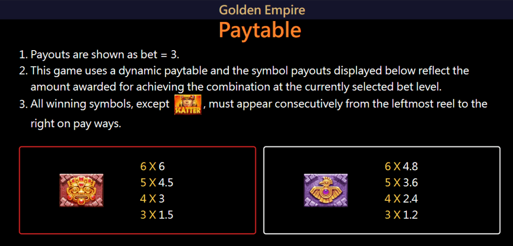 how to play Golden Empire slot game