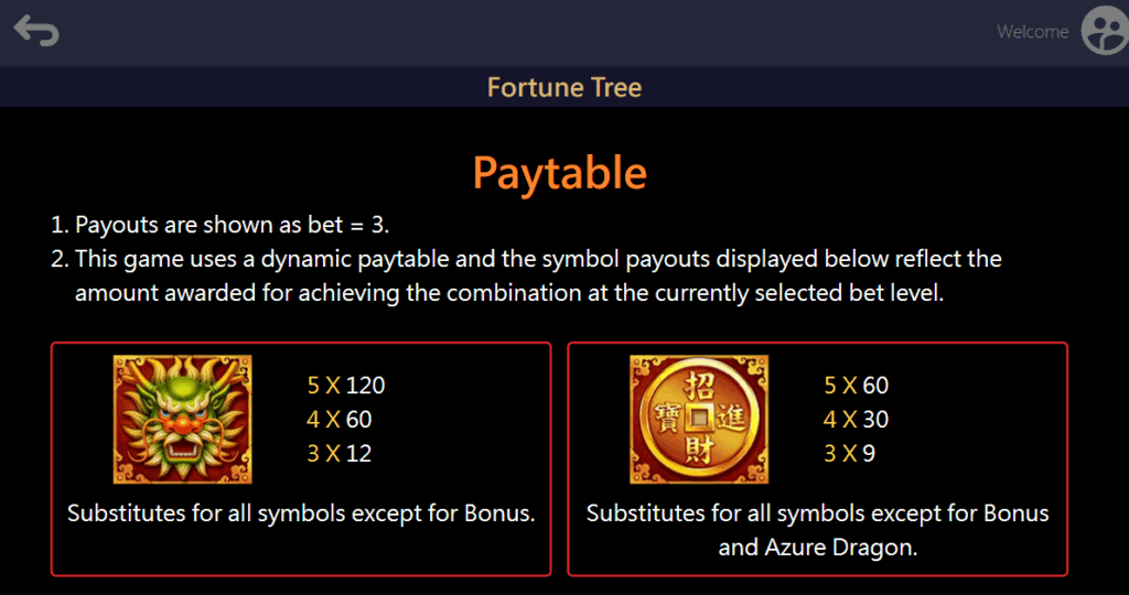 how to play Fortune Tree slot game