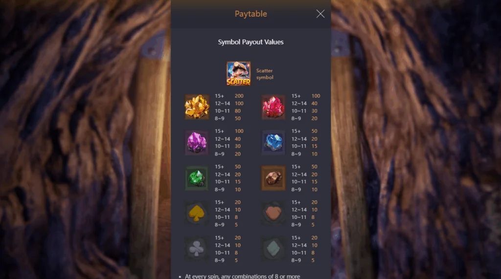 how to play Gemstones Gold slot game