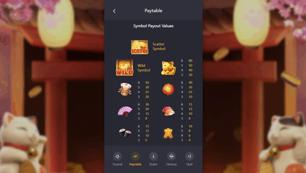 how to play Lucky Neko slot game