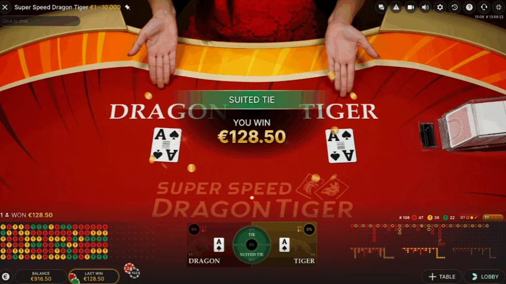 Super Speed Dragon Tige features and rtp