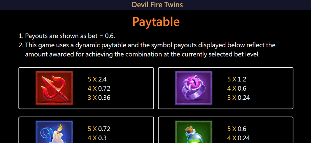 how to play Devil Fire Twins slot game