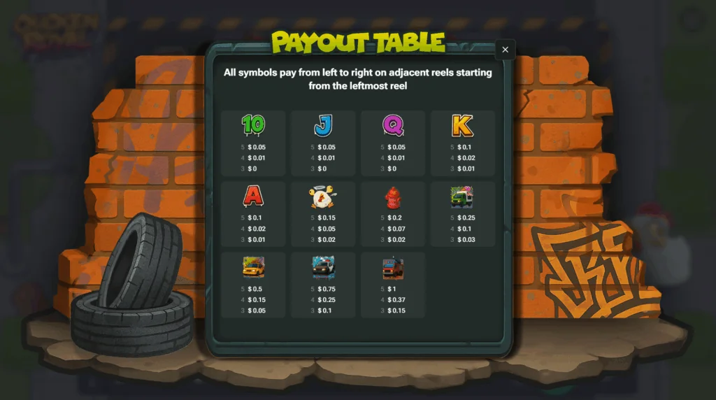 how to play Chicken Royal slot game