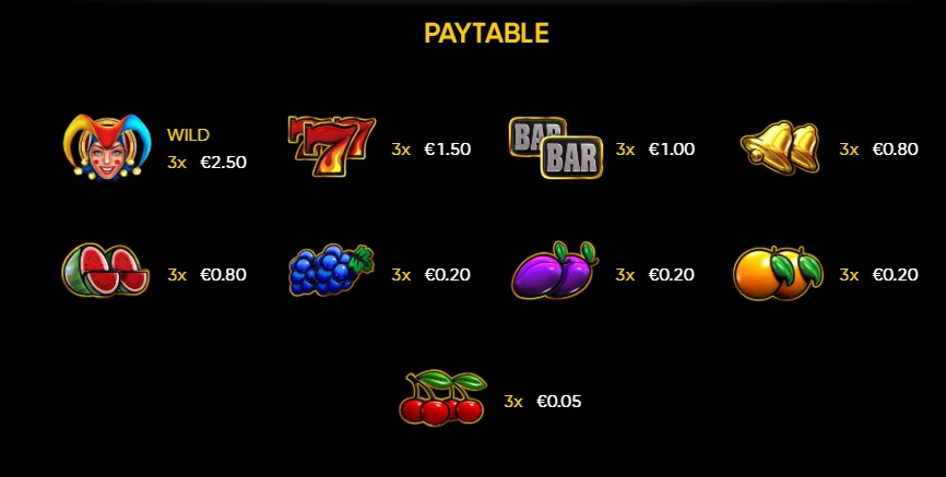 Fortune Chests slot features and rtp