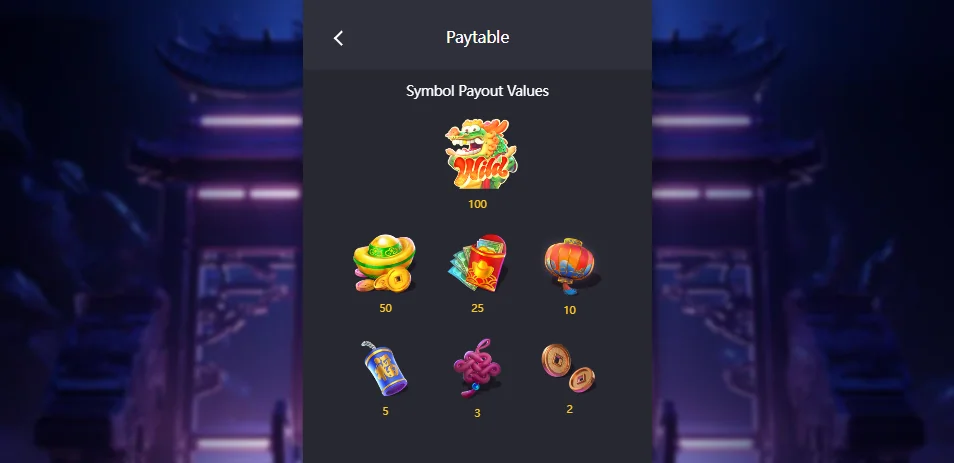 Fortune Dragon slot features and rtp