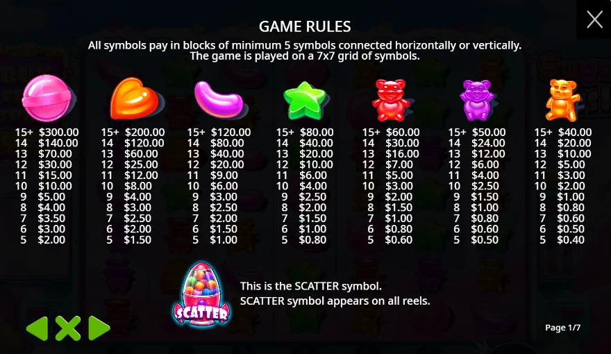 Sugar Rush slot features and rtp