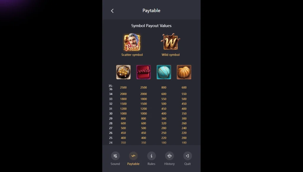 how to play Chocolate Deluxe slot game
